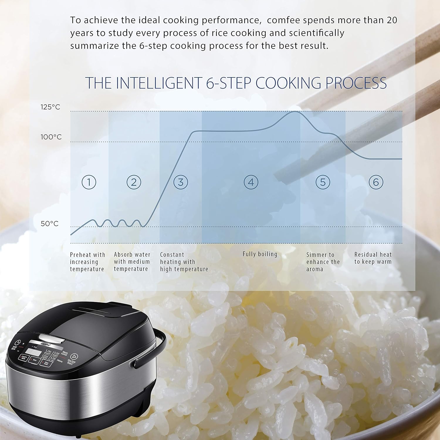 Comfort kitchen' Rice Cooker 12 Cups Cooked/6 Cups Uncooked, Portable Non-Stick Rice Maker, Japanese Rice Cooker with Fuzzy Logic Technology, 24-Hour Timer Delay, 11 Presets, Steamer, Fast Rice Cooker, Grain Cooker, Black